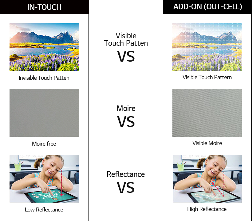add-on touch cảm ứng add-on so với ips in-thouch từ phản xạ, mẫu cảm ứng