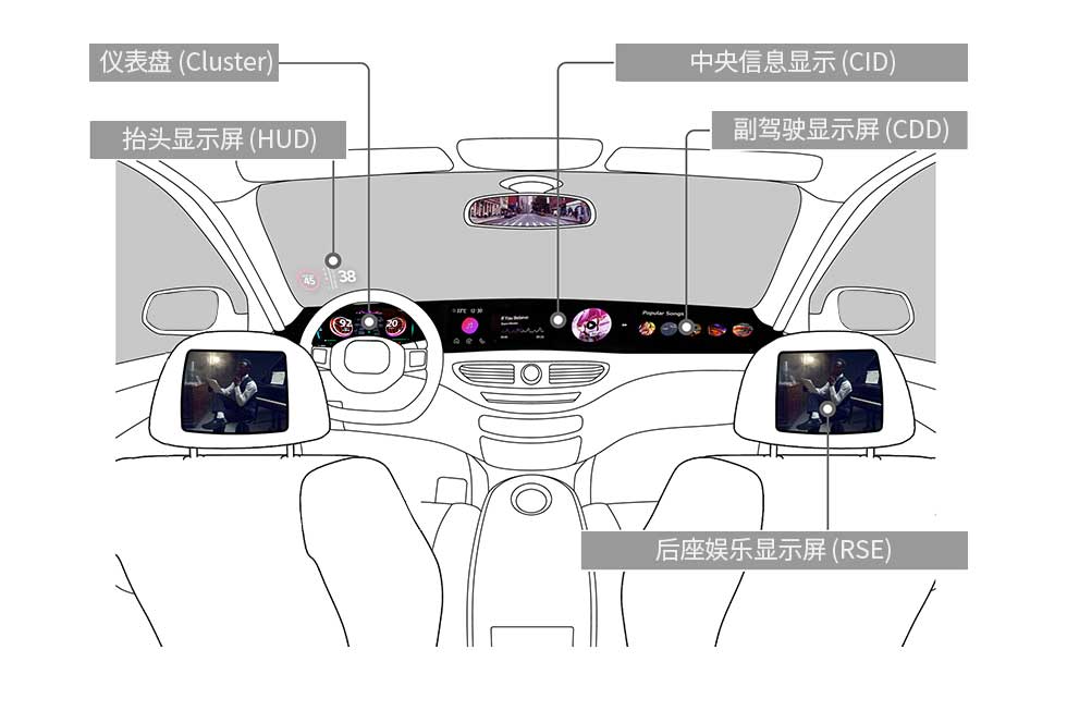 车载显示的应用领域