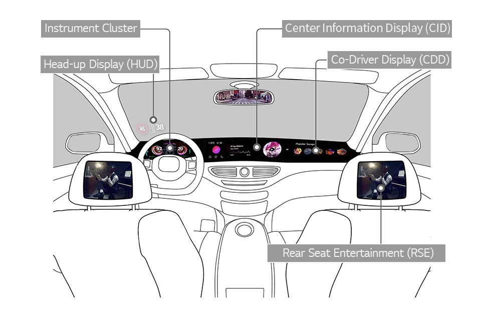 Example of Automotive Display Application