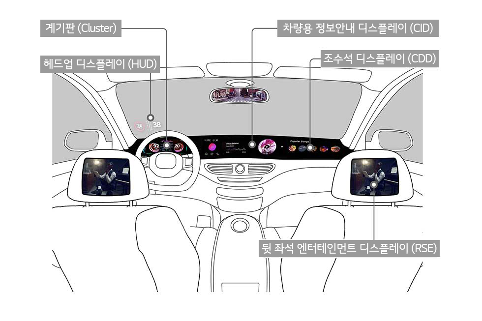 차량용 디스플레이 활용분야
