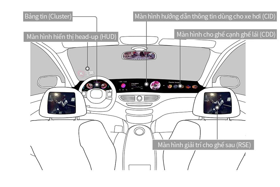 Lĩnh vực ứng dụng màn hình dùng cho xe hơi