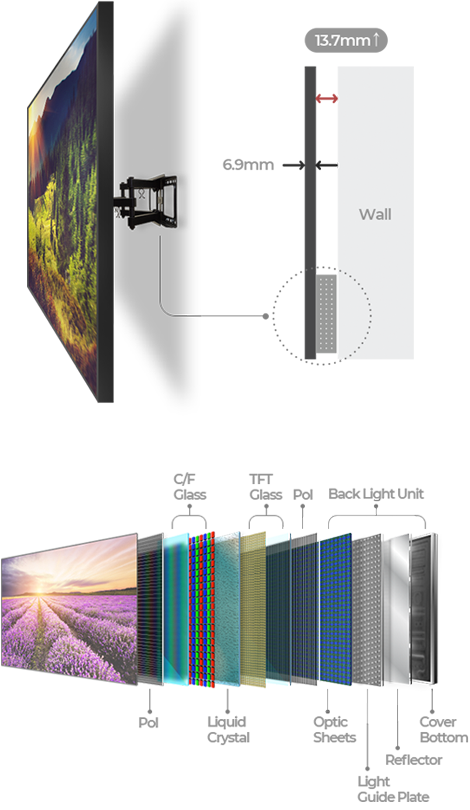 Slim LCD