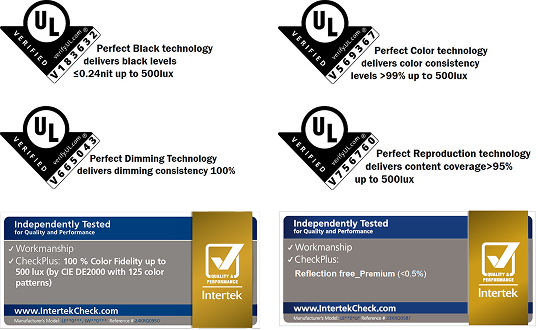 Six types of international standard certification marks from UL and Intertek for picture quality performance, including black levels, color consistency, and dimming accuracy.