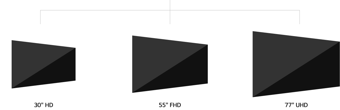 투명도 45%의 30인치 HD, 55인치 FULL HD, 77인치 UHD 투명 OLED 패널이 로드맵으로 보여지고 있다.