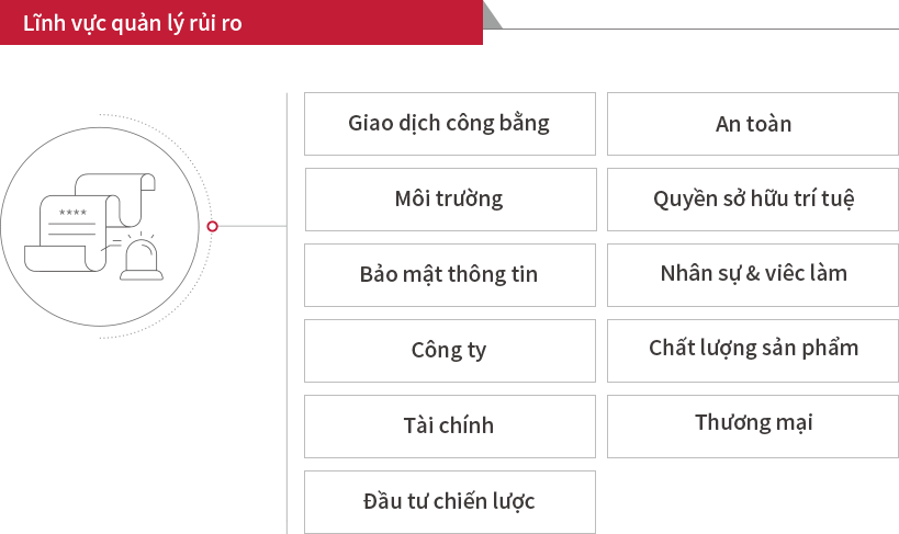 Lĩnh vực quản lý rủi ro